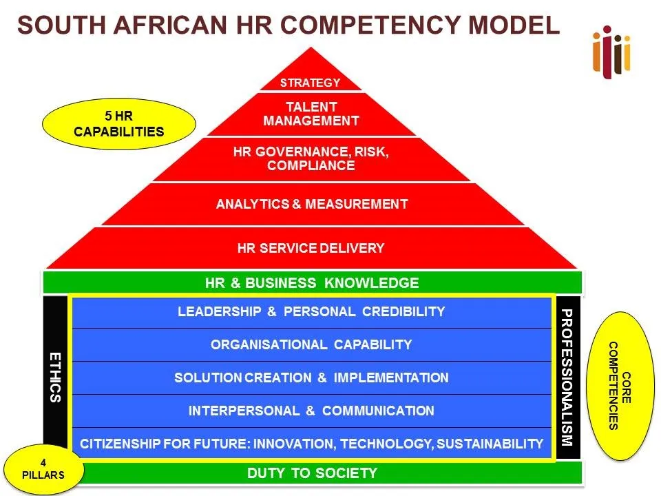 hr compliance & policy development